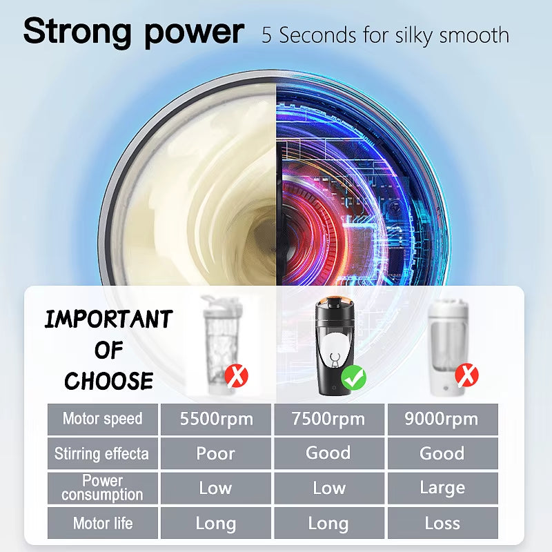 700Ml New USB Electric Protein Shaker Bottle Portable Rechargeable Blender Cup Multipurpose 650Ml Mixing Cups for Fitness